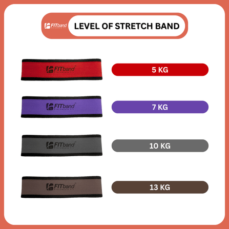 ยางยืดออกกำลังกาย FITBAND แบบห่วงเล็ก ระดับ 1 แรงต้าน 5.0 กิโลกรัม_3